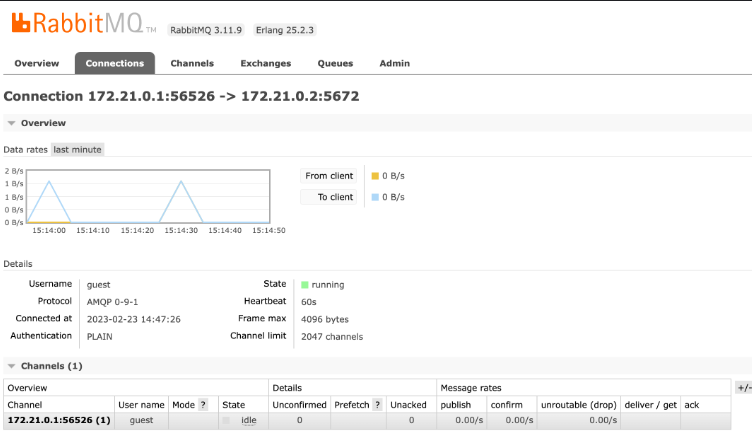 RabbitMQ Architecture